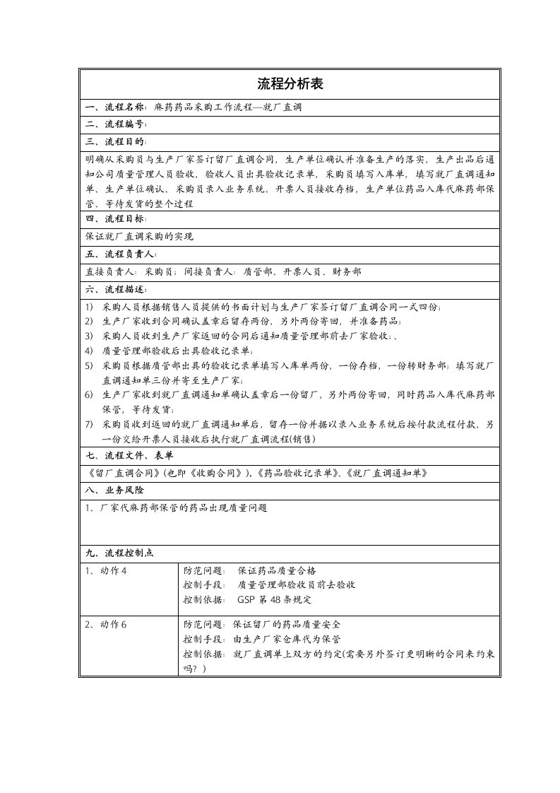 采购管理表格汇总60