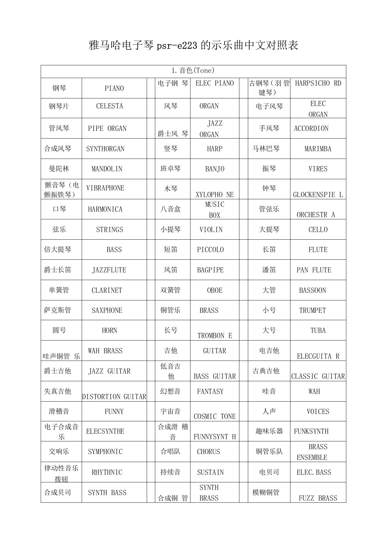 雅马哈电子琴音色对照表