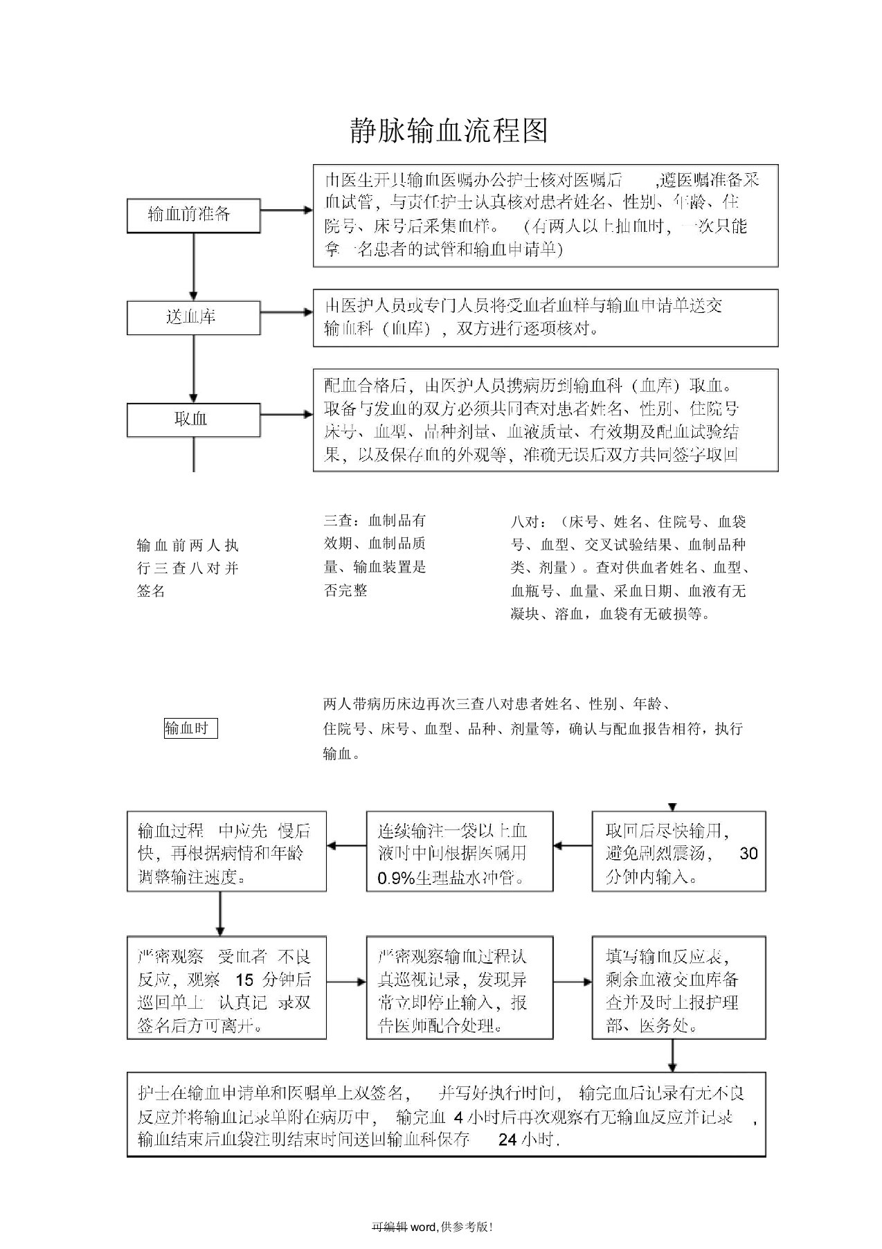 静脉输血流程图