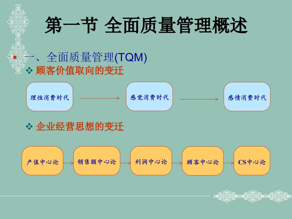 第9章旅行社全面质量管理