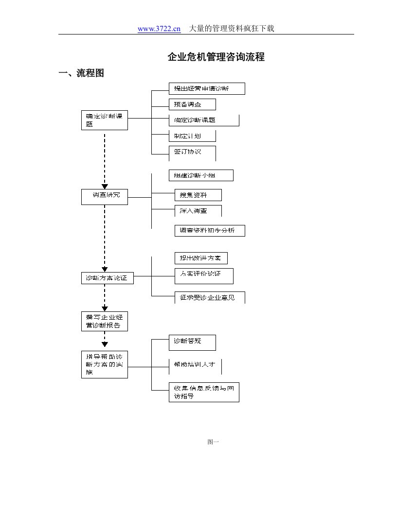 企业危机管理咨询流程