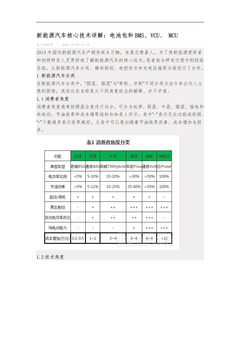 新能源汽车核心技术详解：电池包和BMS、VCU、MCU