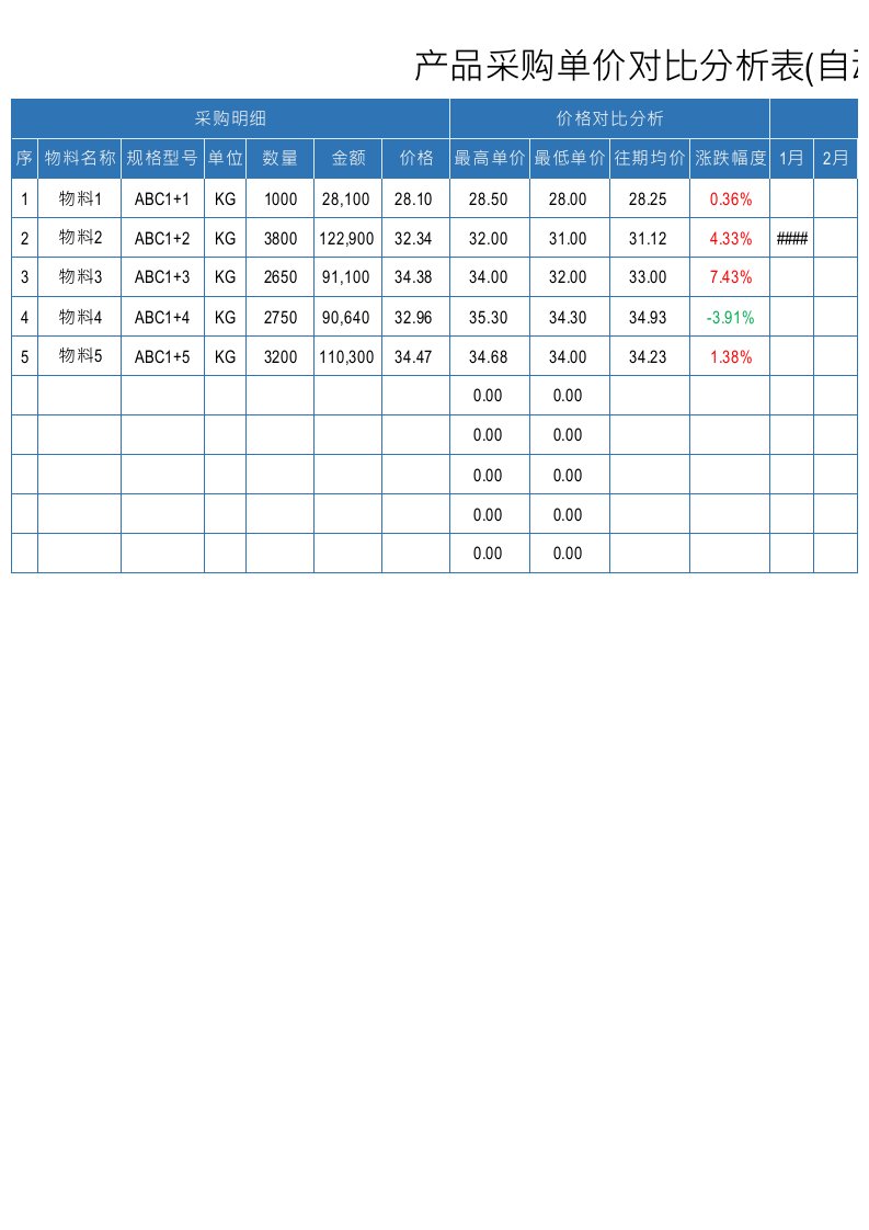 104产品采购单价对比分析表(自动)