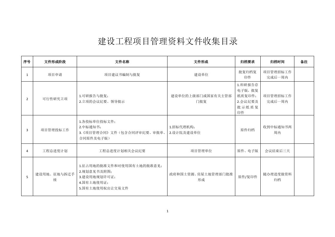 建设工程项目管理资料文件收集目录