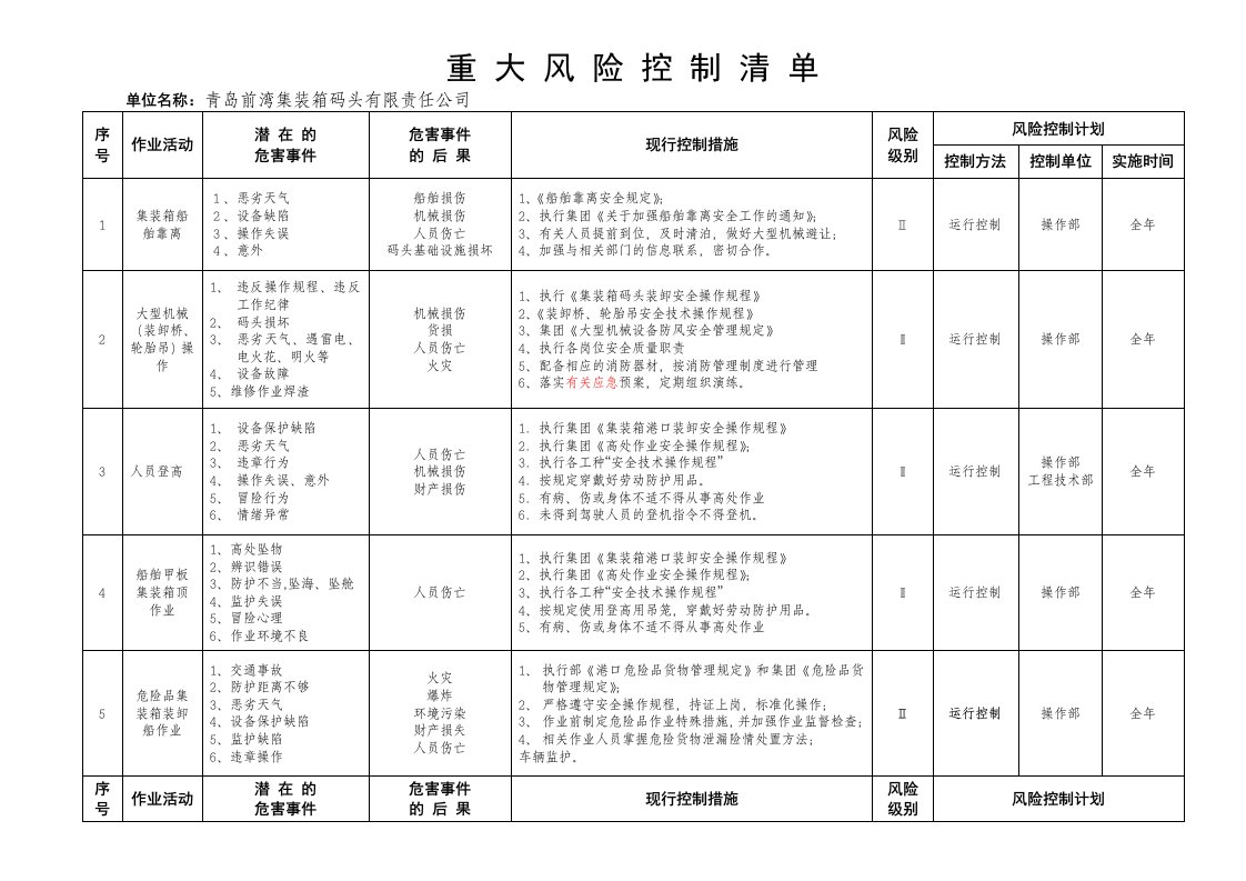 公司重大风险评价计划-QingdaoQianwan