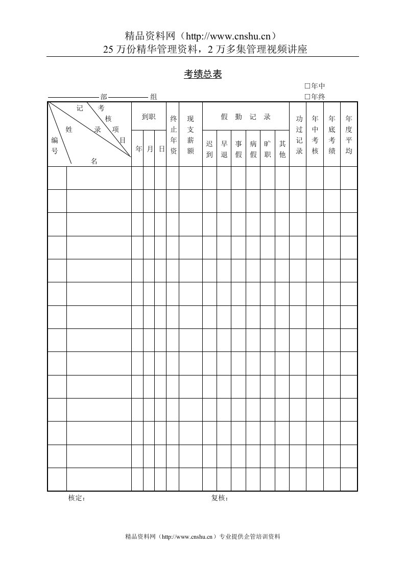 245考核总表