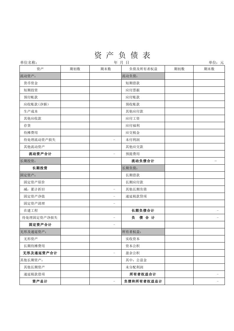 企业资产负债表及利润表(模板)