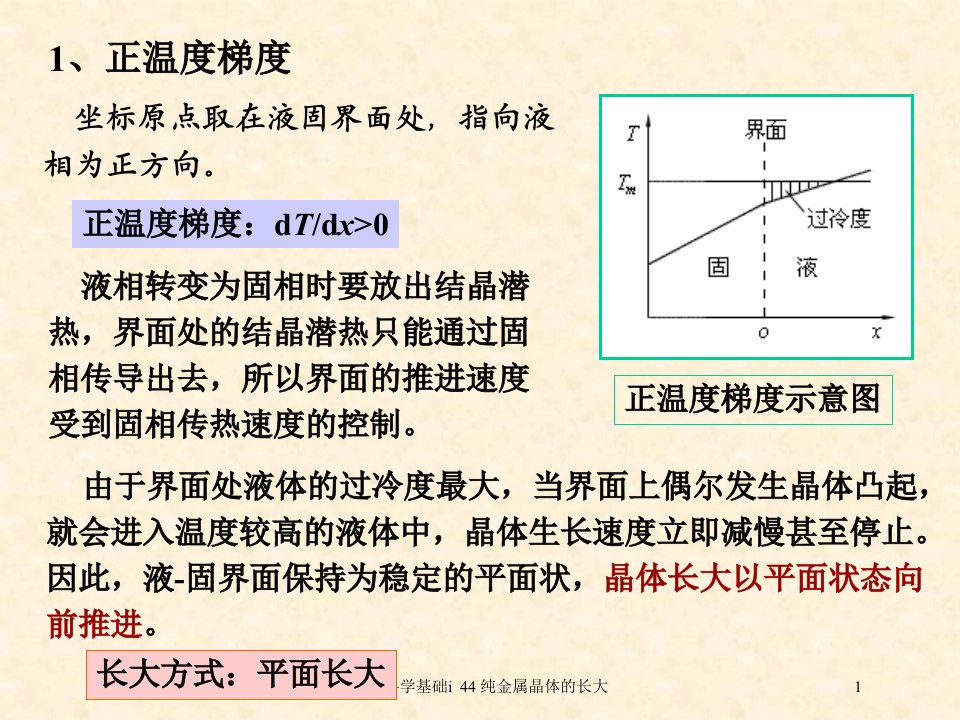 2021年材料科学基础i44纯金属晶体的长大