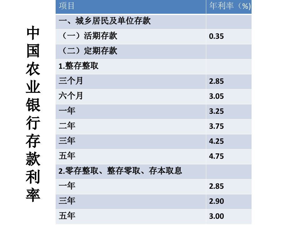 第3章投资成本收入与利润