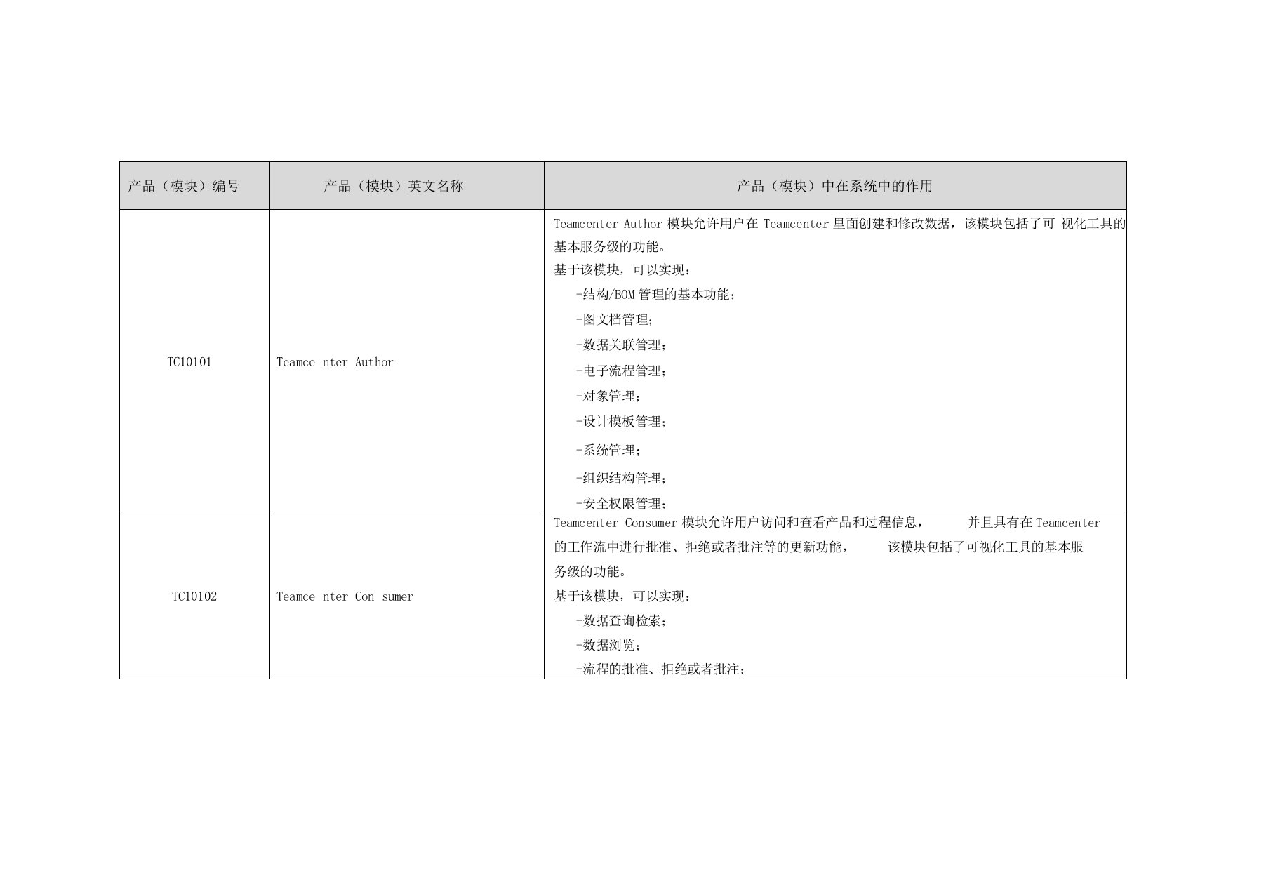 Teamcenter基础模块简介