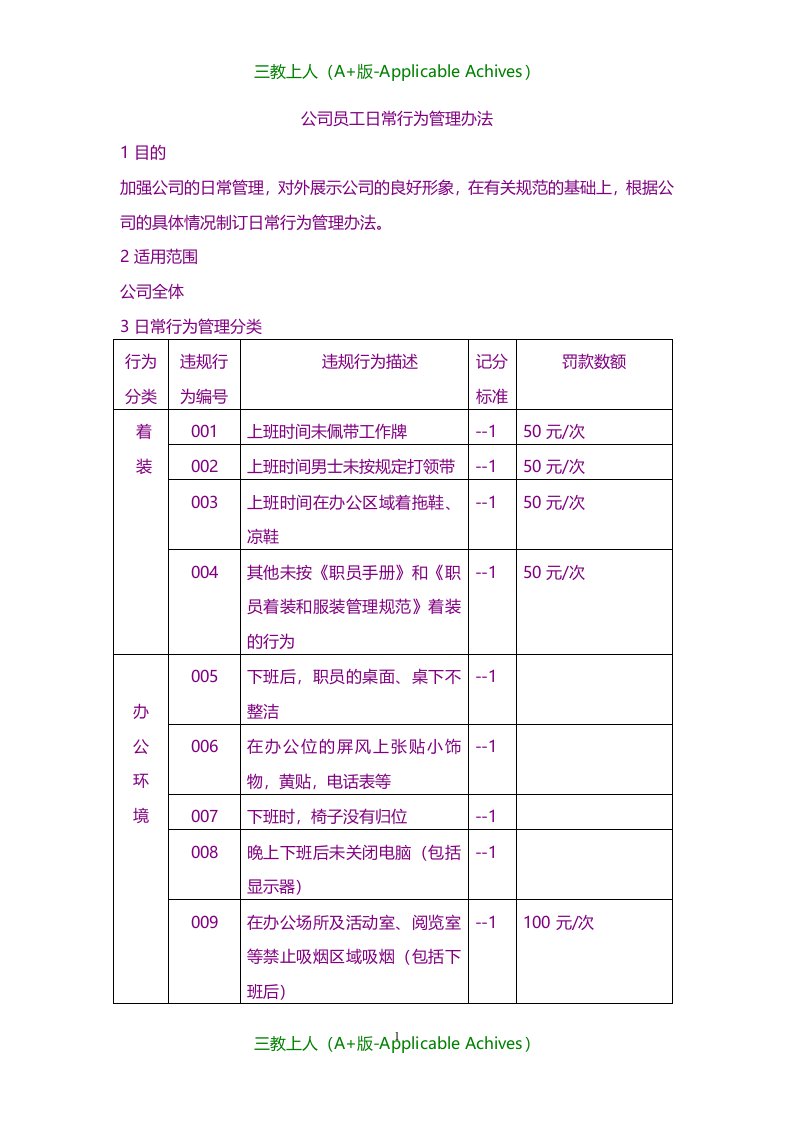 规范管理-公司员工日常行为管理办法