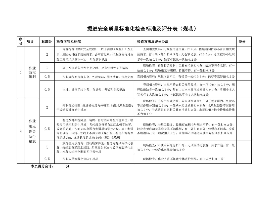 掘进安全质量标准化检查标准及评分办法(煤巷)