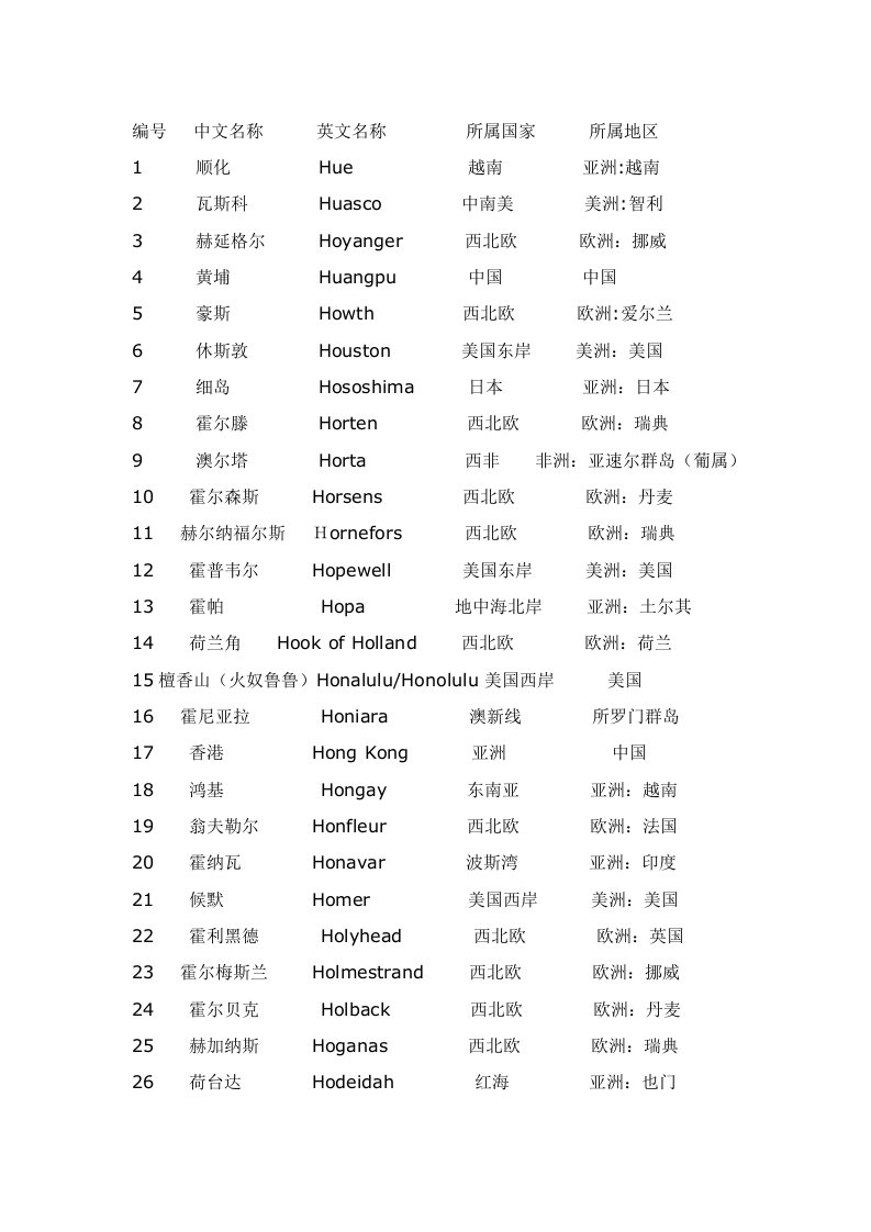 常用包装中英文对照