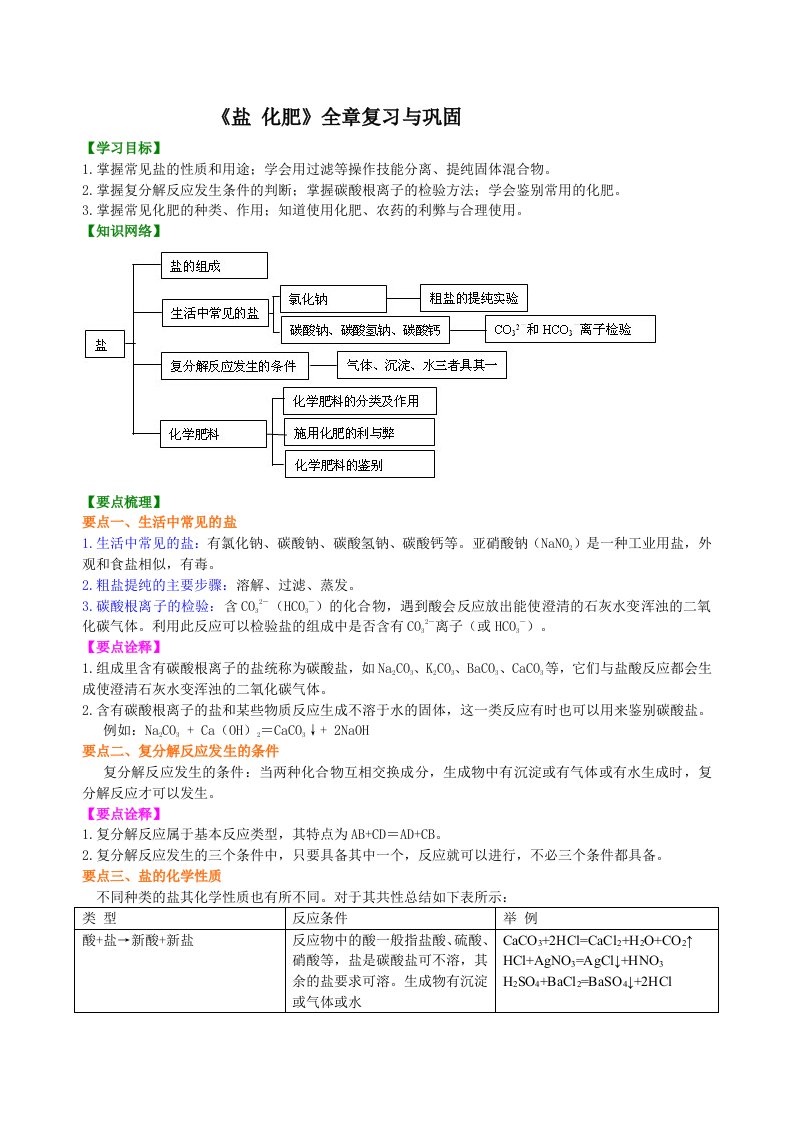 《盐化肥》全章复习与巩固(提高)知识讲解