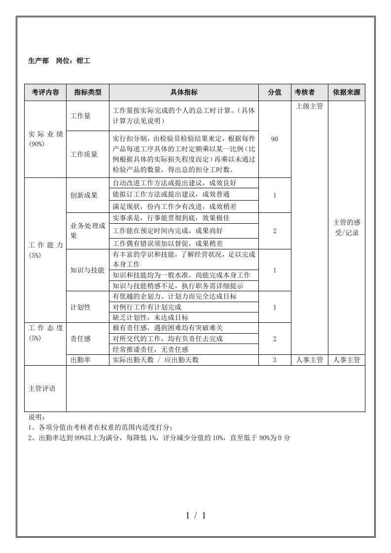 生产部员工年终考绩表4