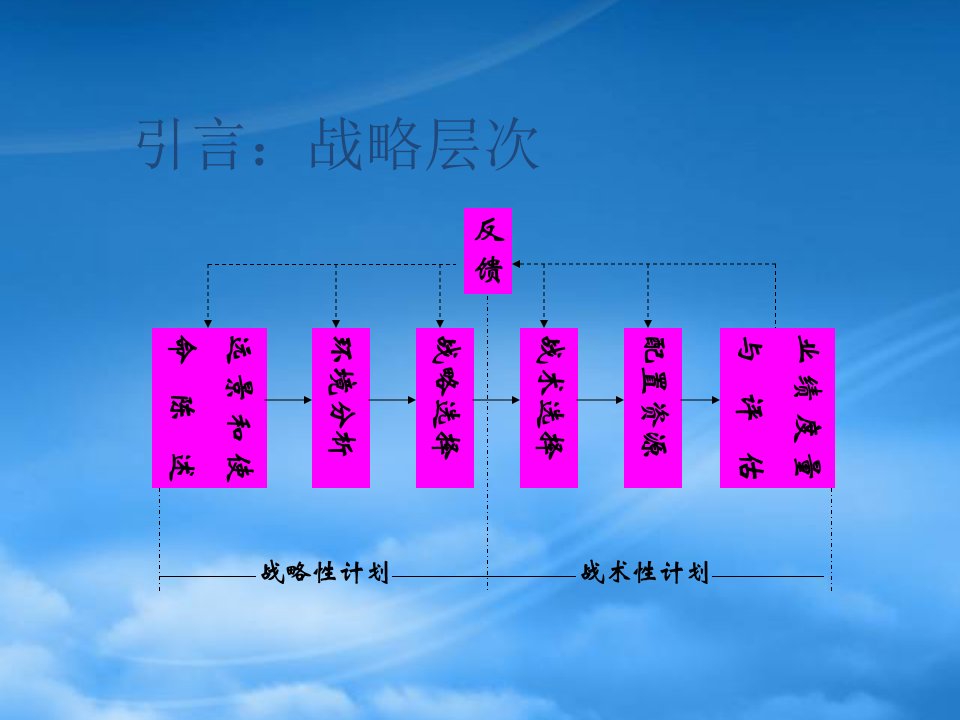 战略性计划与计划实施教材PPT75页