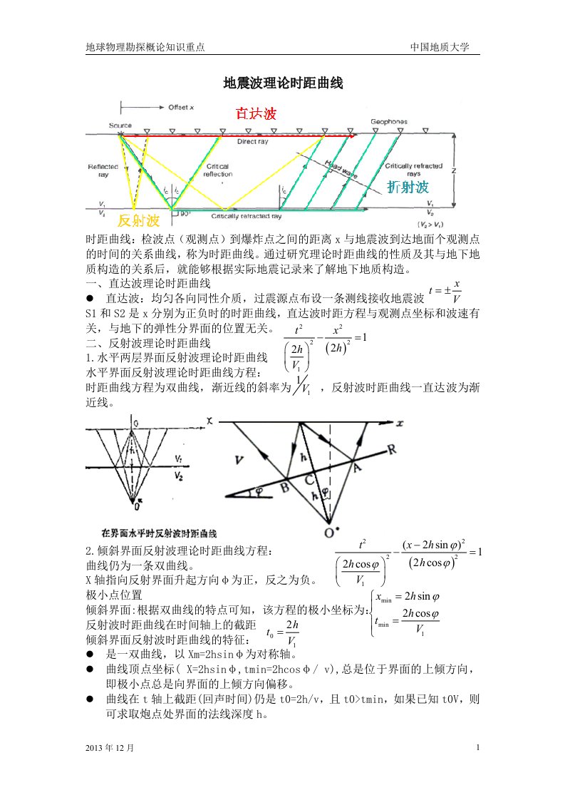 地震勘探2-地震波理论时距曲线