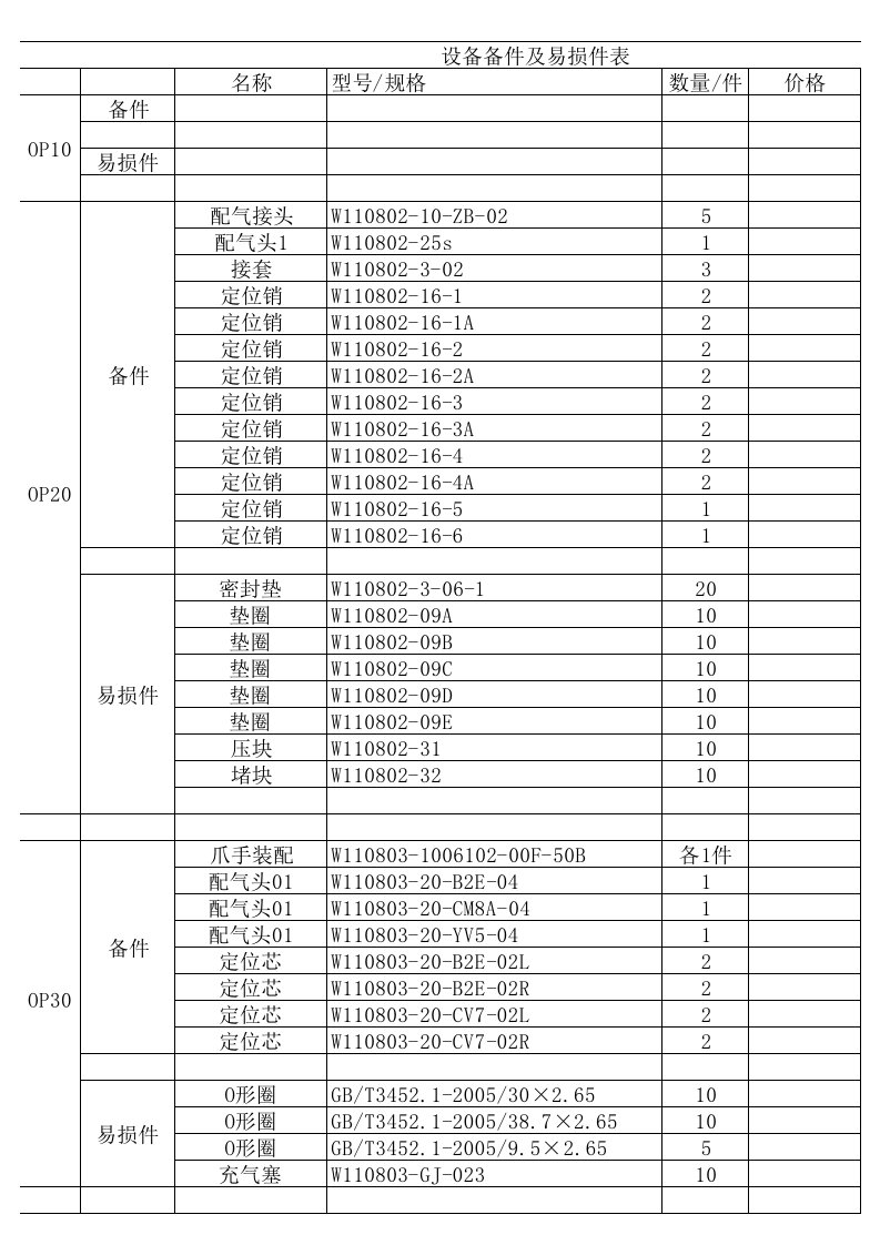 设备备件及易损件表