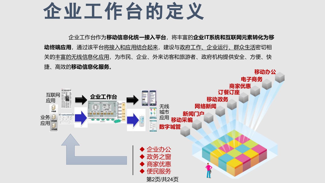 数字天堂企业工作台解决方案