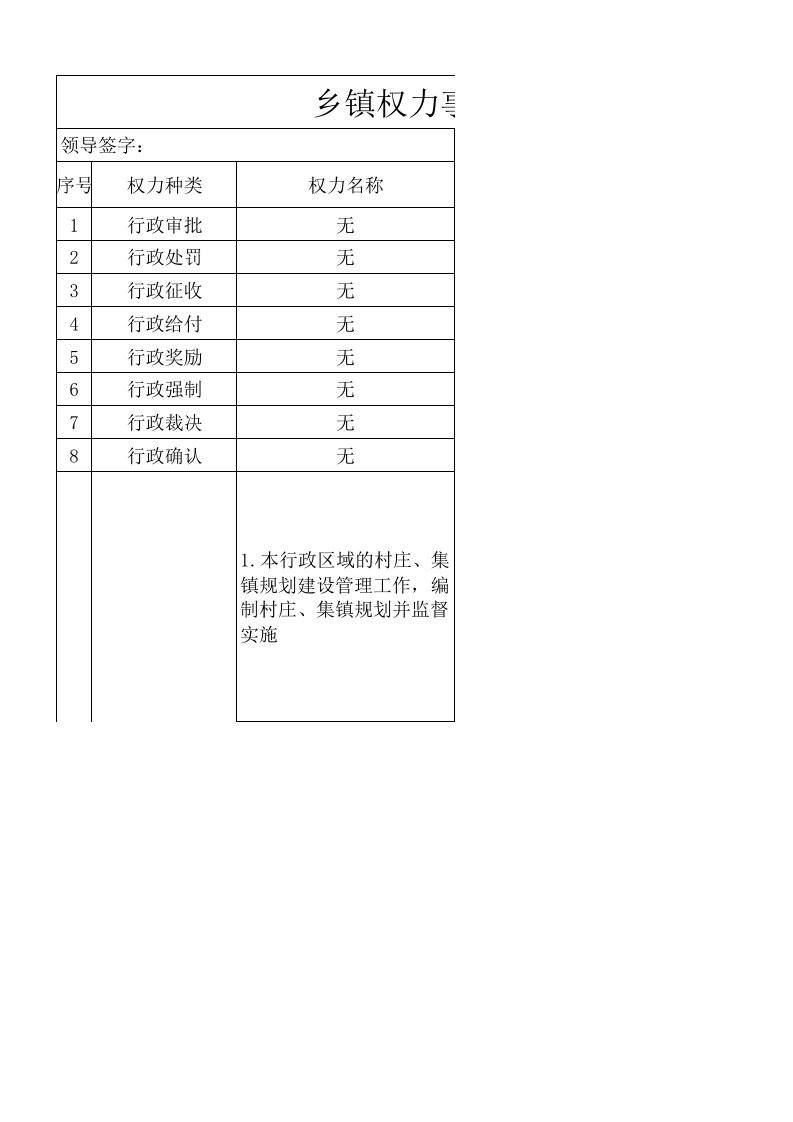 乡镇权力事项梳理表、权力清单