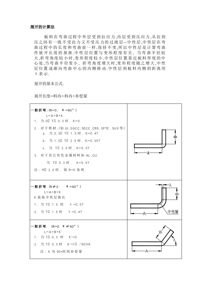 折弯板展开计算