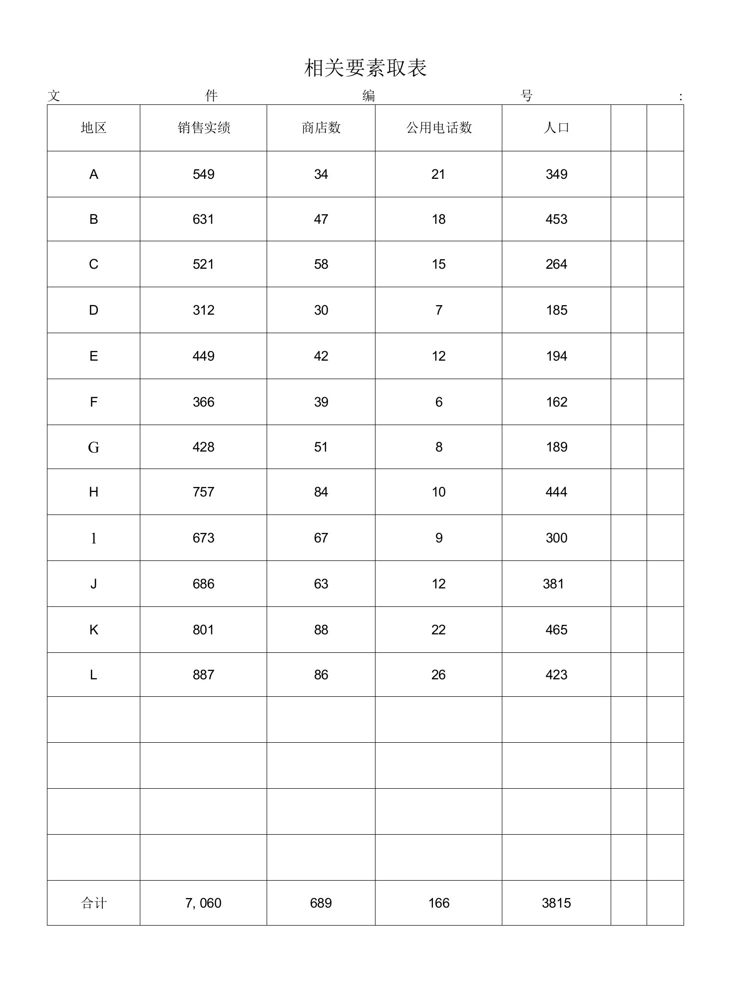 相关要素取表