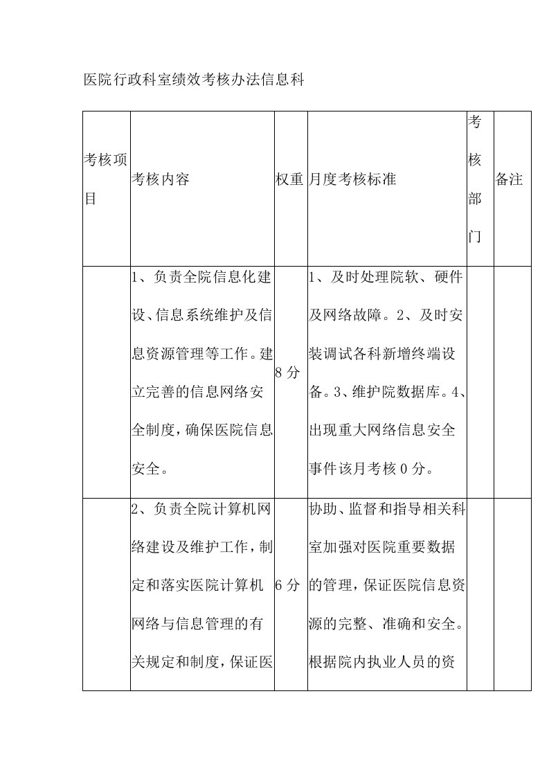 医院行政科室绩效考核办法信息科