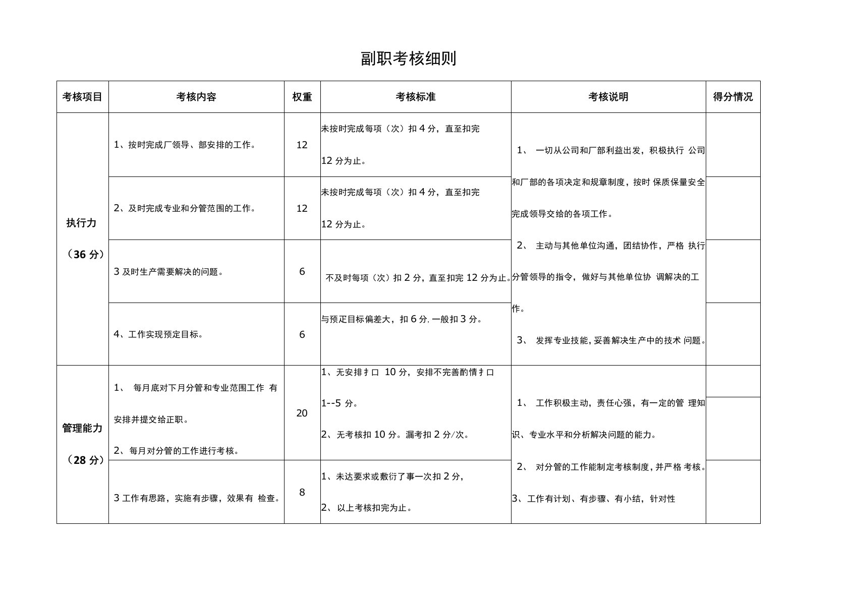 副职考核细则