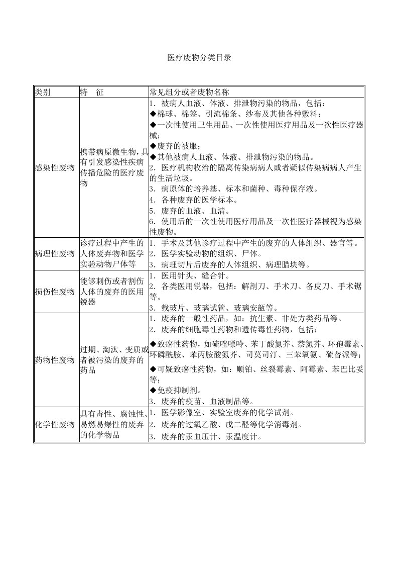 医疗垃圾分类