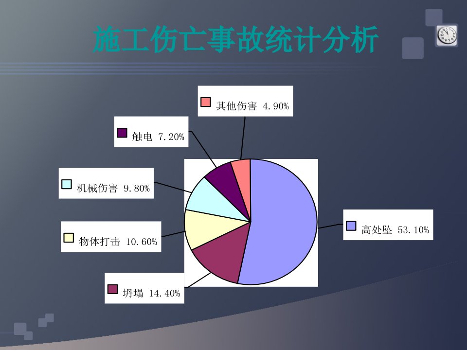 建筑安全事故ppt课件