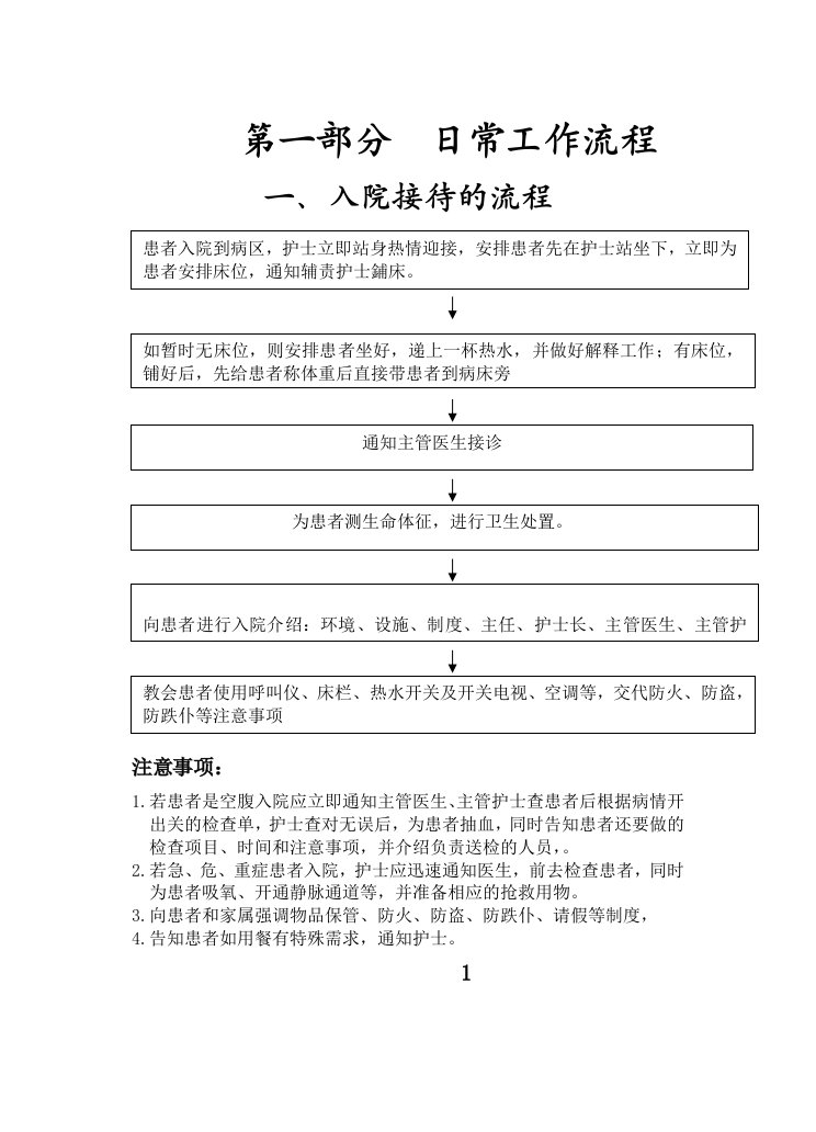 神经内科日常入院工作流程