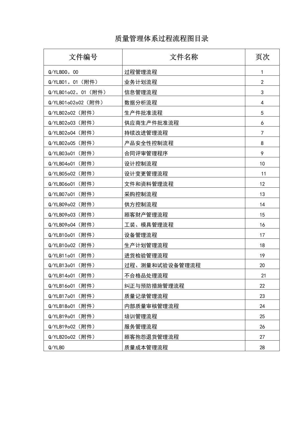 质量管理体系过程流程