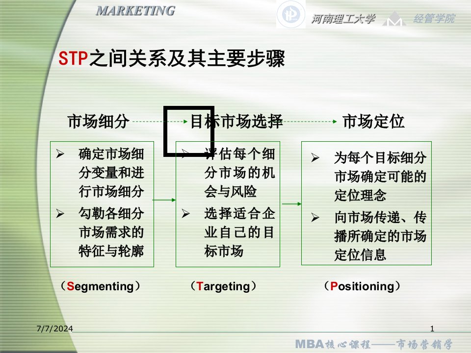 市场营销学课件之目标市场战略