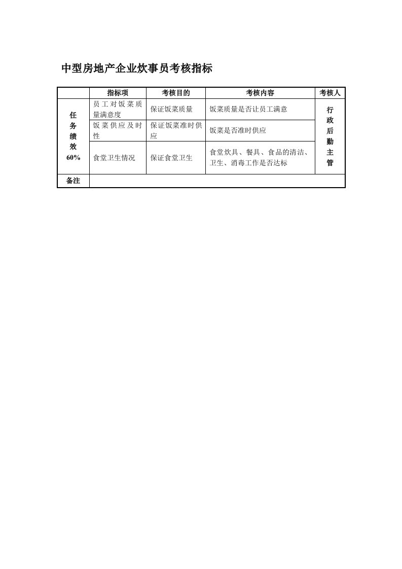 绩效考核-中型房地产企业炊事员考核指标