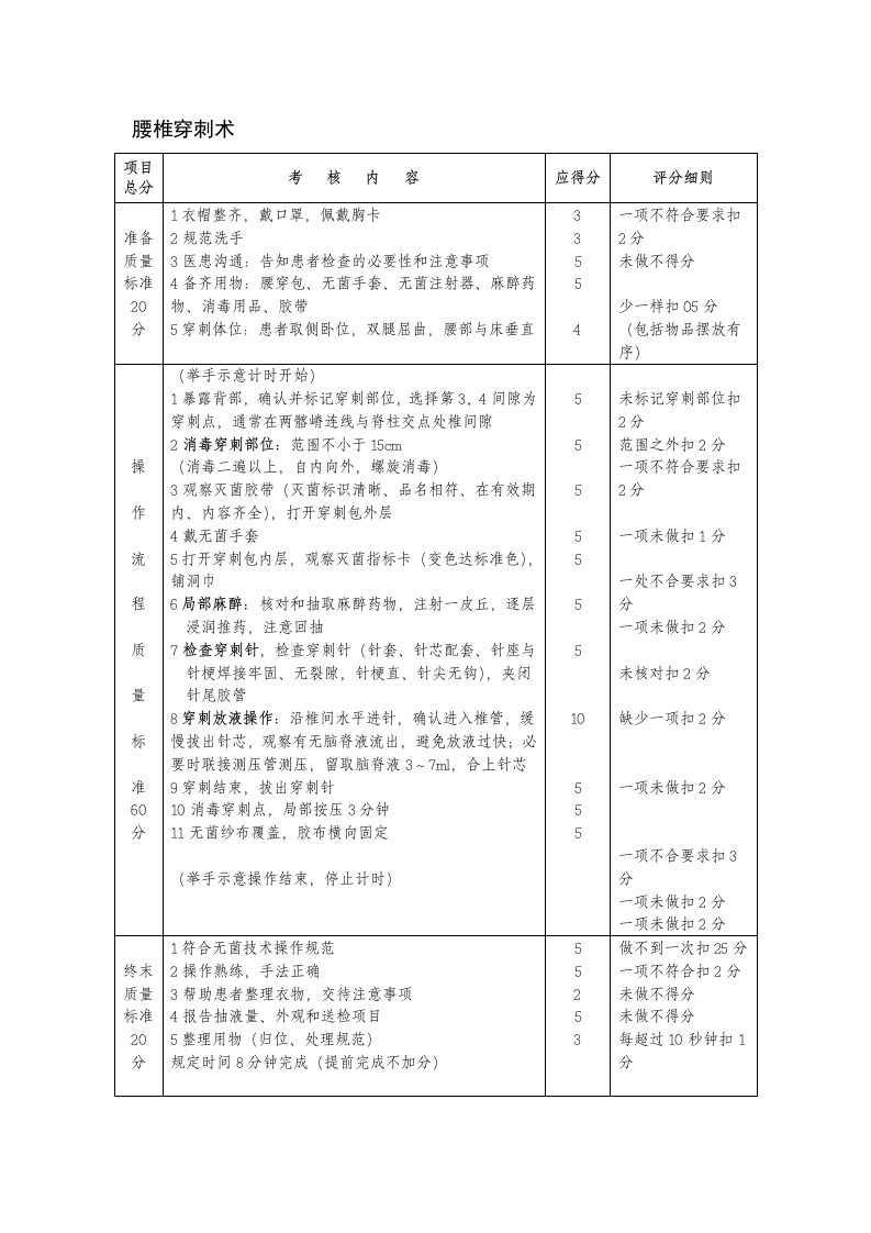 腰椎穿刺术评分标准