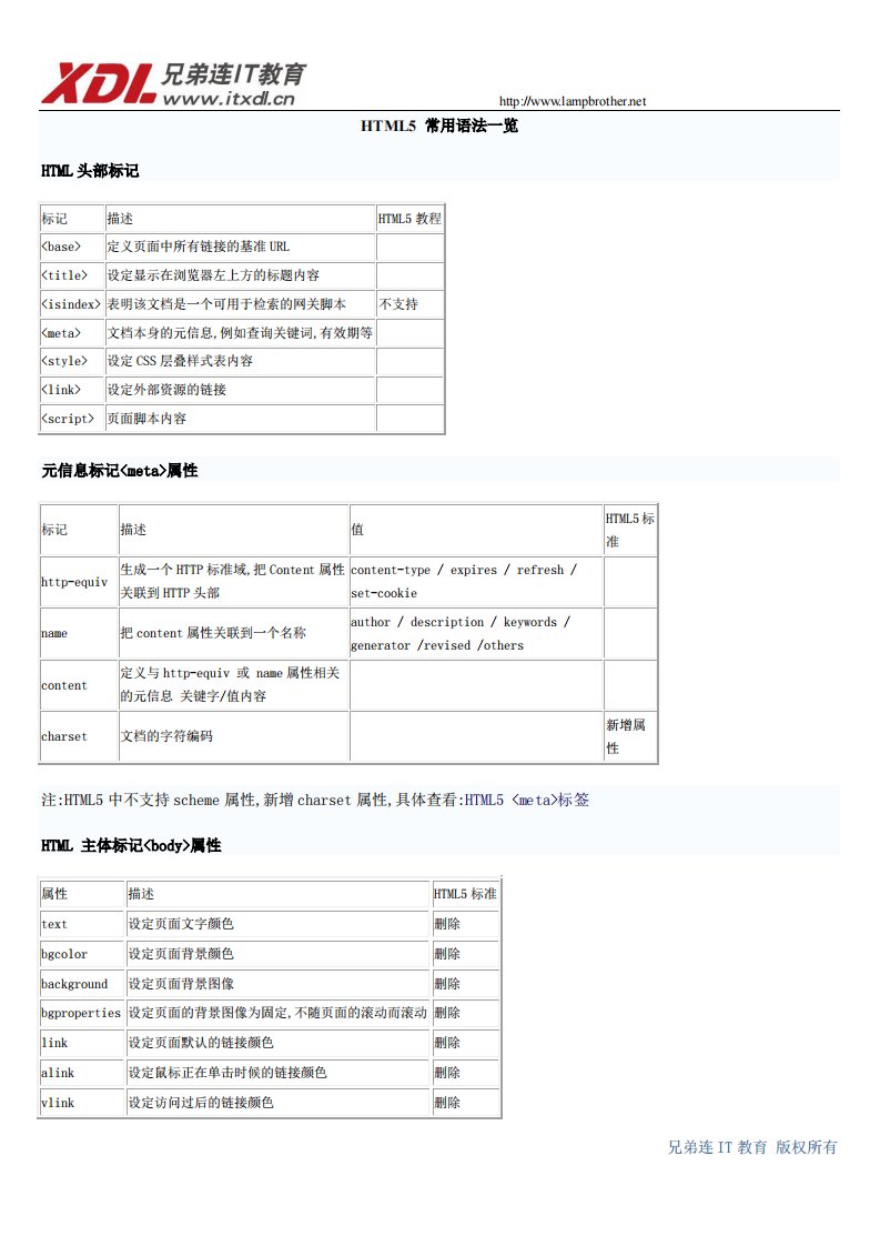 html5-常用语法一览表