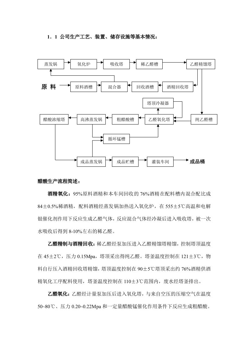 醋酸工艺流程