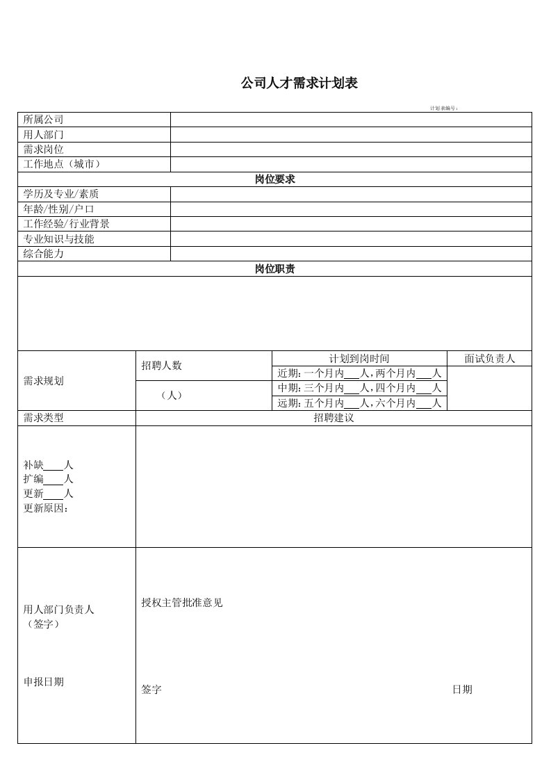 公司人才需求计划表