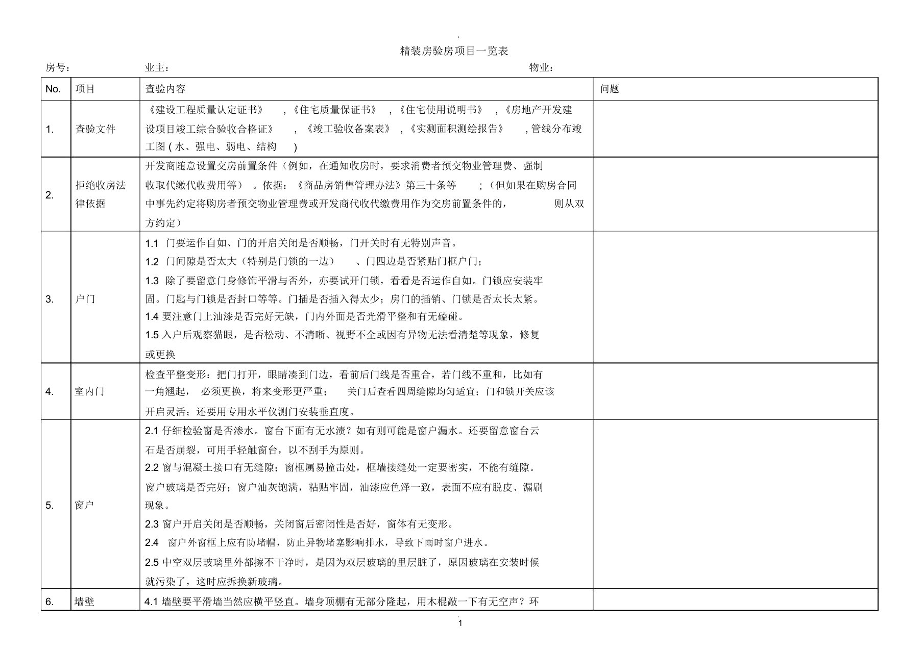 精装房验房项目一览表