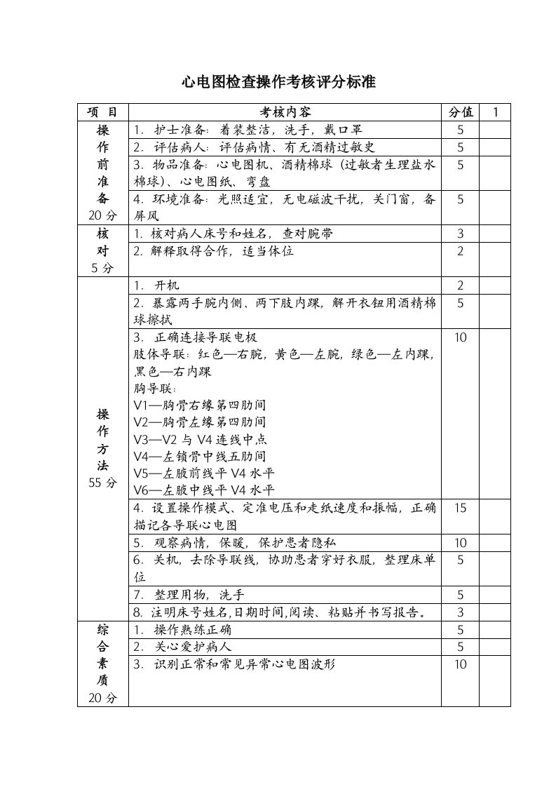 心电图检查操作考核评分标准