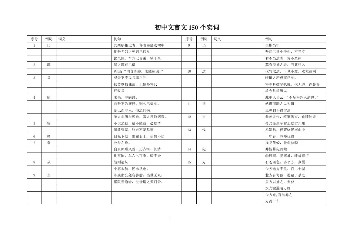 上海初中文言文150个实词默写版本