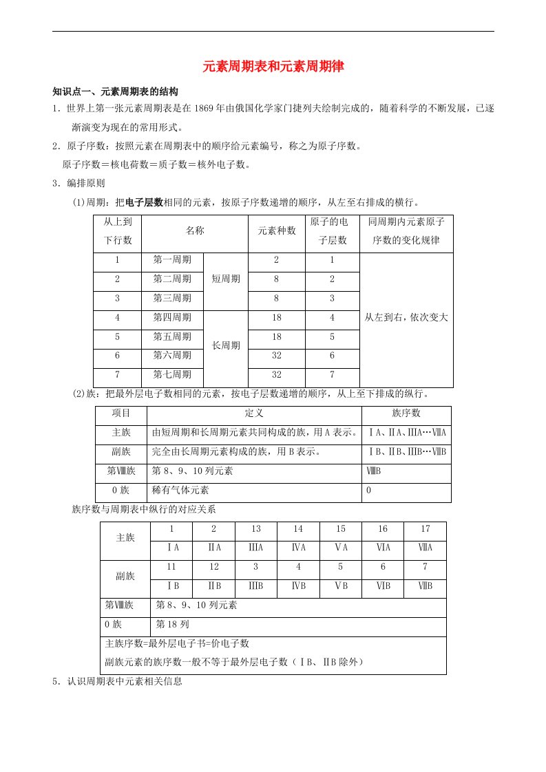 2021年高考化学考点精讲精练06元素周期表和元素周期律含解析