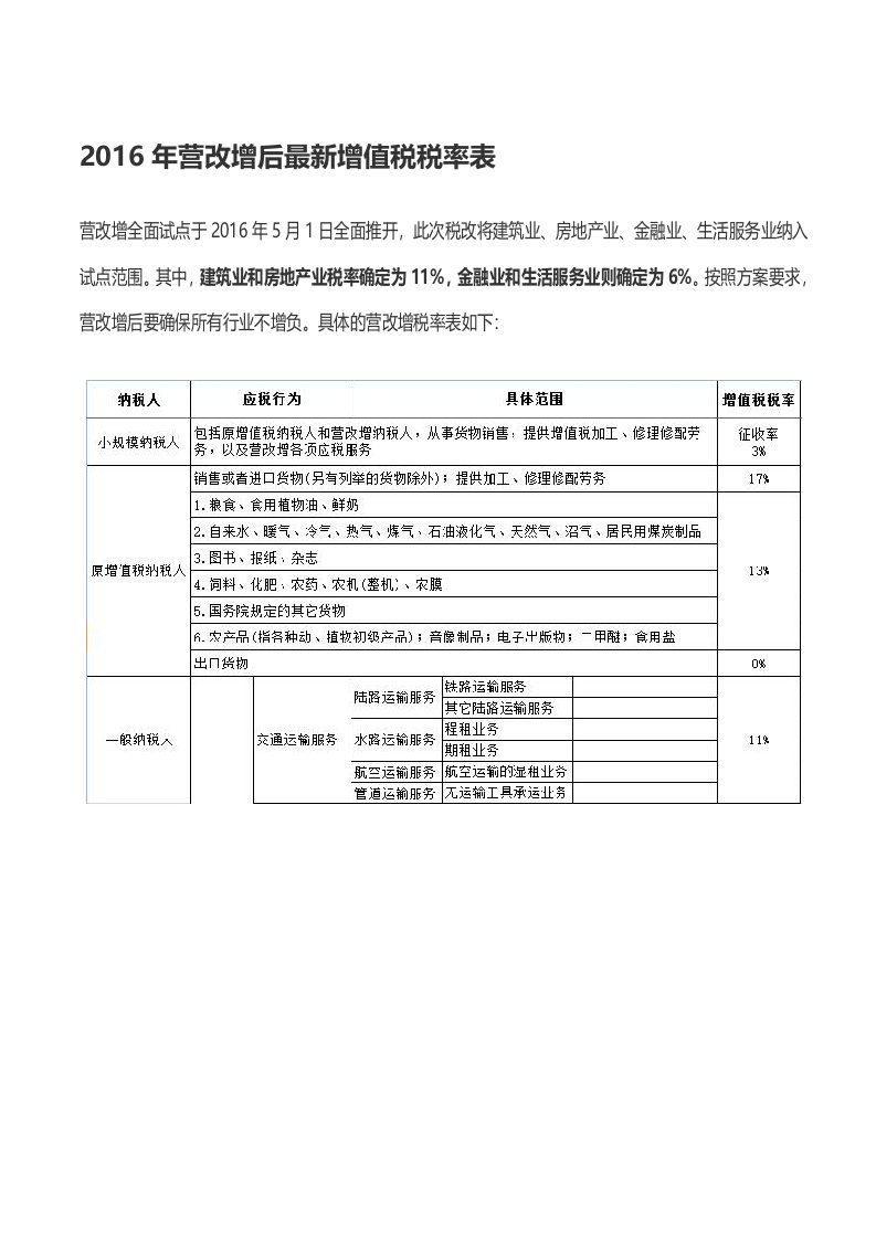 营改增后最新增值税税率表