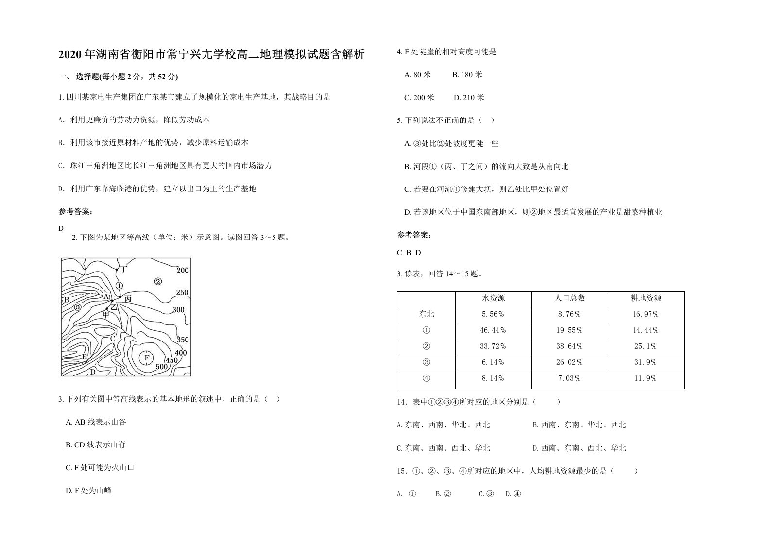 2020年湖南省衡阳市常宁兴尢学校高二地理模拟试题含解析