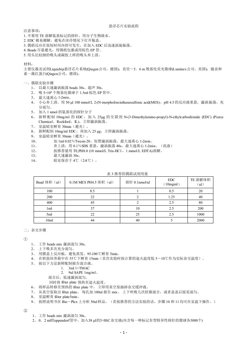 液相基因芯片(悬浮芯片)操作流程