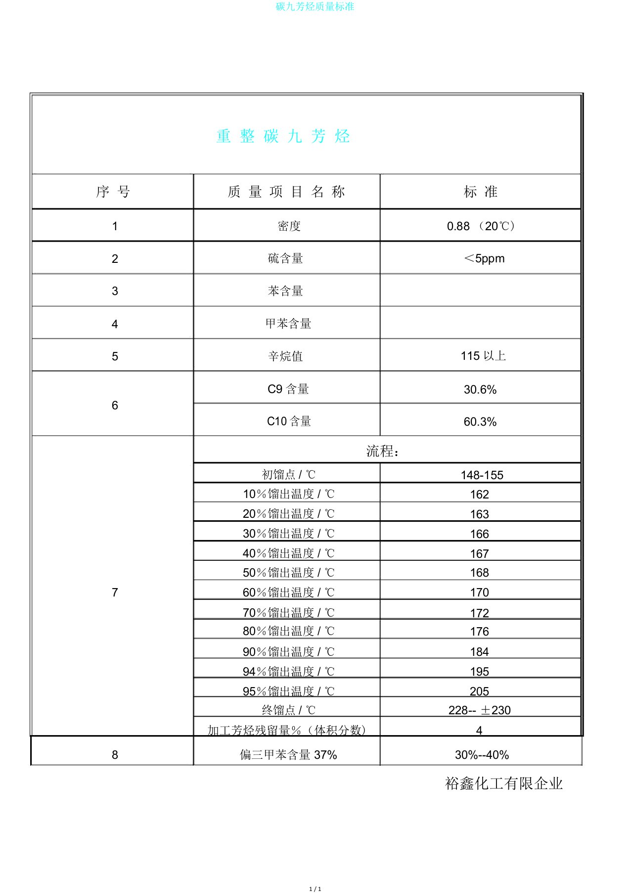 碳九芳烃质量标准