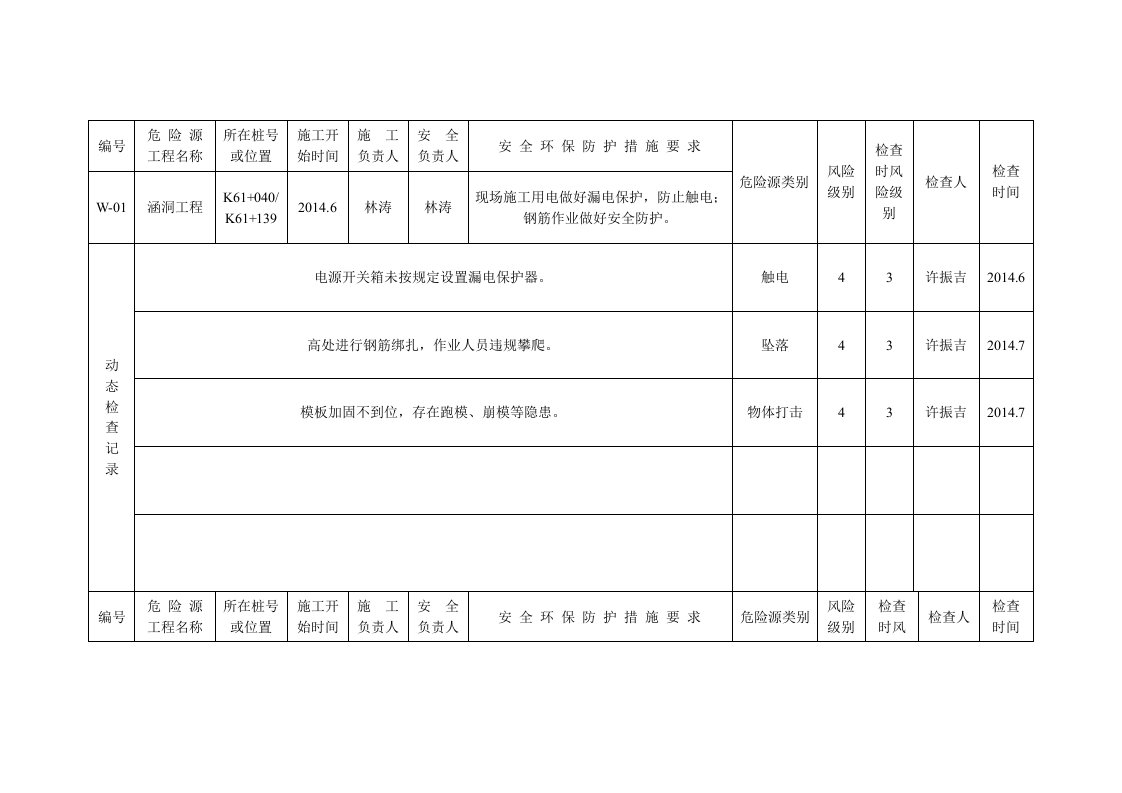 危险源动态管理台账