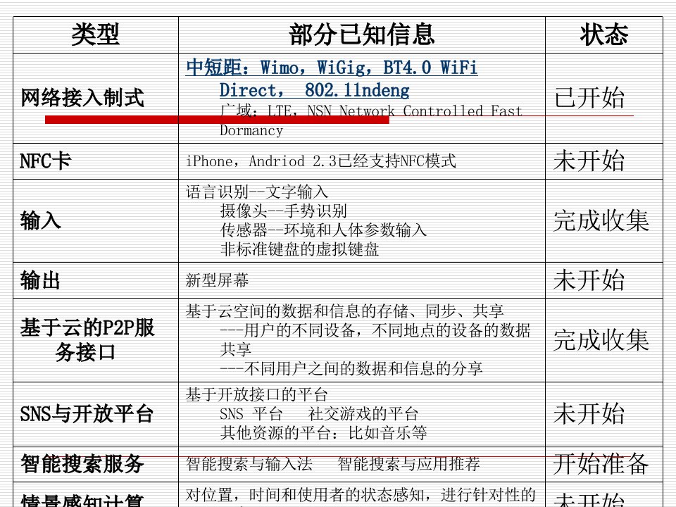 移动互联网创新短距离无线通信