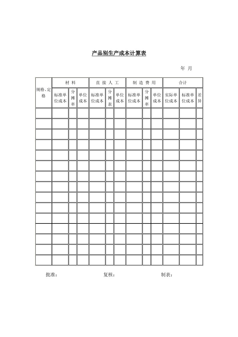 产品别生产成本统计表