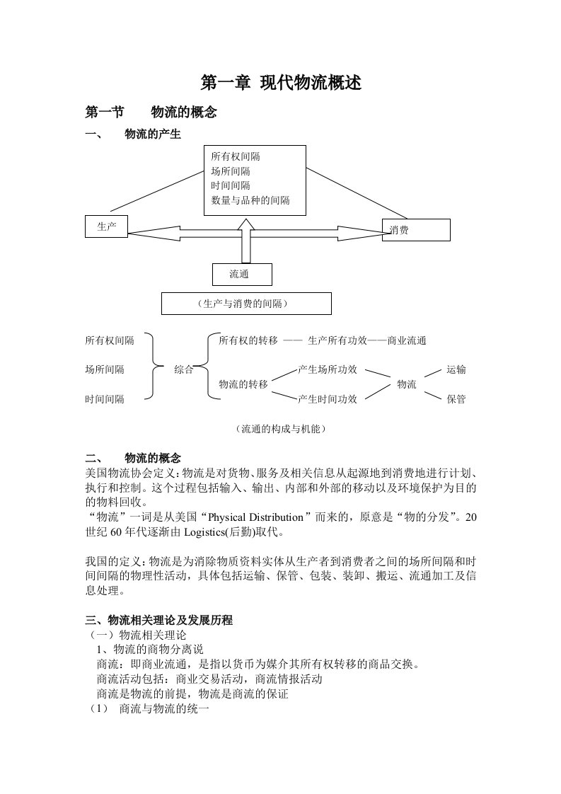 物流与供应链管理总结-安徽大学工商管理系